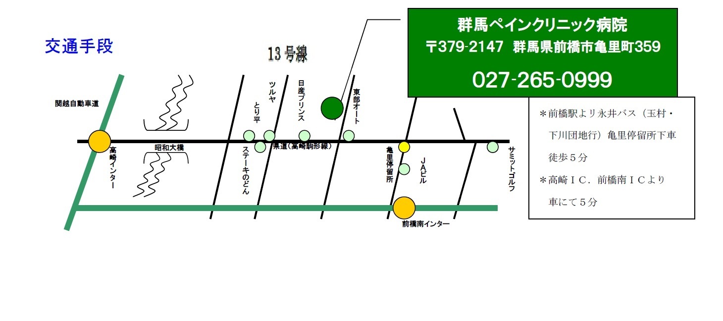 交通手段